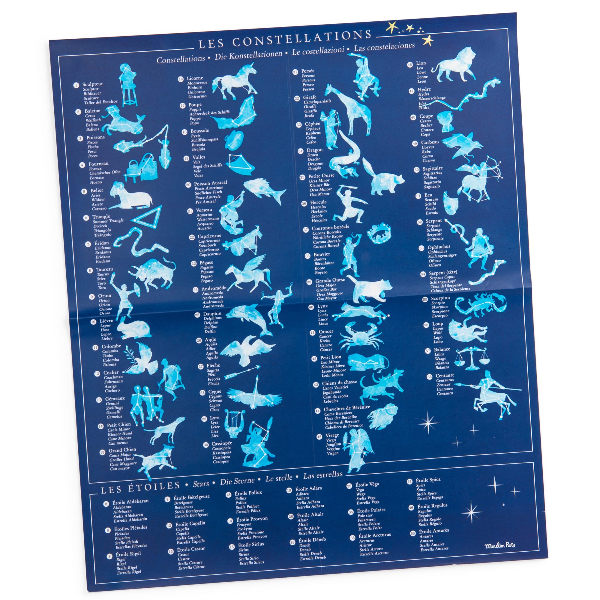 Constellation Transfer Decals