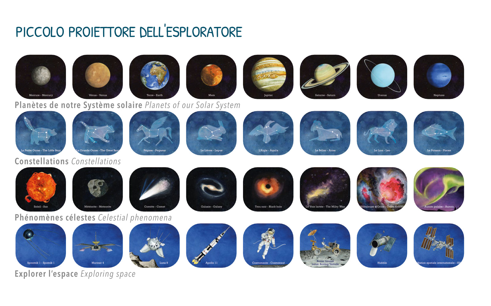 Proiettore dell’esploratore e l’universo